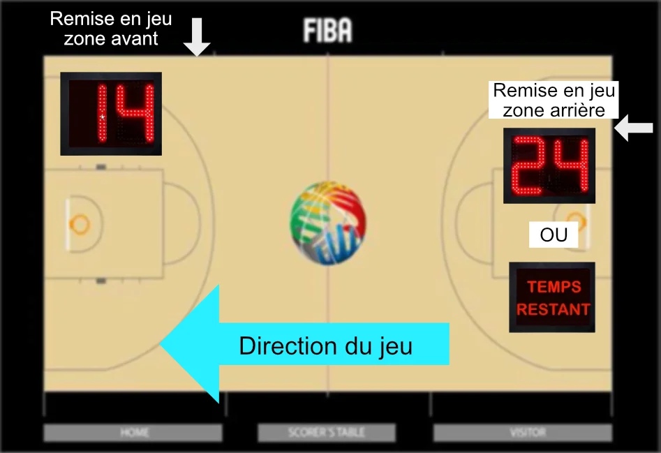 2 Min Et Temps Mort